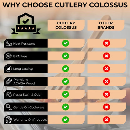 6-Pieces Wooden Spoons for Cooking with Free Holder Premium Acacia Wood Utensils Set Strong Smooth & Safe Kitchen Wooden Utensil Set Nonstick Wood Cooking Utensils Set (6-Pieces Wooden Spoons)