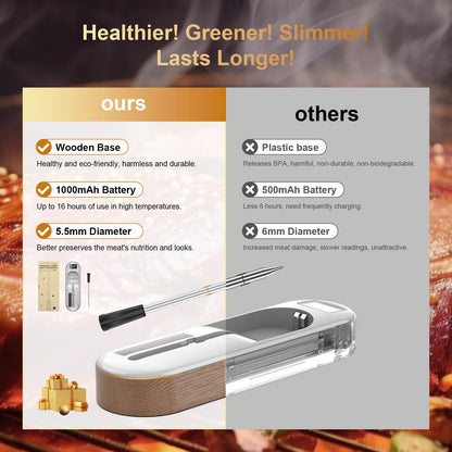 MAGODEY Wireless Meat Thermometer Digital, Instant Read, Long Bluetooth Range, Alarm, High-Temp-Resist Food Thermometer, Kitchen Gadgets, Grilling BBQ Accessories For Smoker, Cooking, Oven, Rotisserie