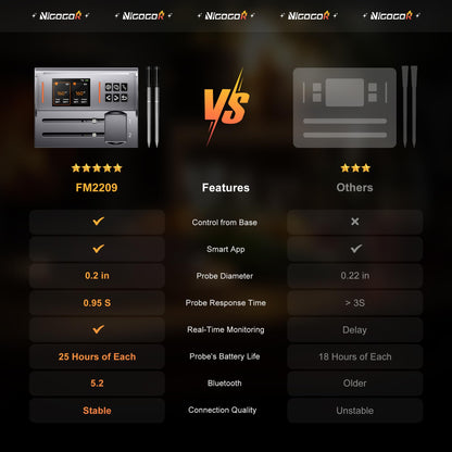 Wireless Meat Thermometer 2 Probes, Bluetooth Smart Meat Thermometer Digital Wireless Remote Tracking and Real-Time Readings, Standalone Base & Thinnest Probe, iOS and Android, for Grill, BBQ, Smoker