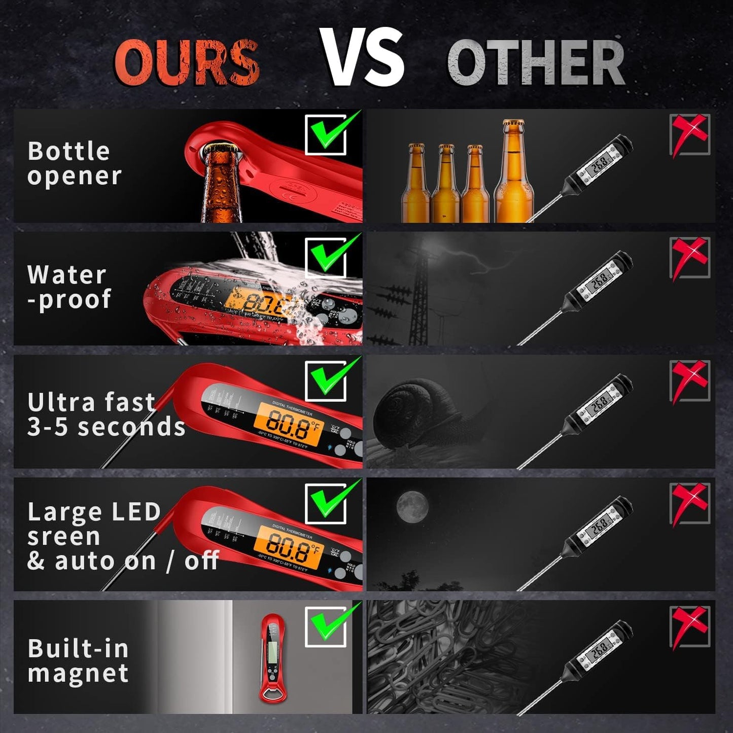 Meat Thermometer Digital, 1 Sec Instant Read, NIST Certified Accurate to ±0.5℉, Ultra Bright LED Screen, 100% Waterproof, Auto-Rotate, BBQ/Smoker/Candy, Valentines Gift, Red