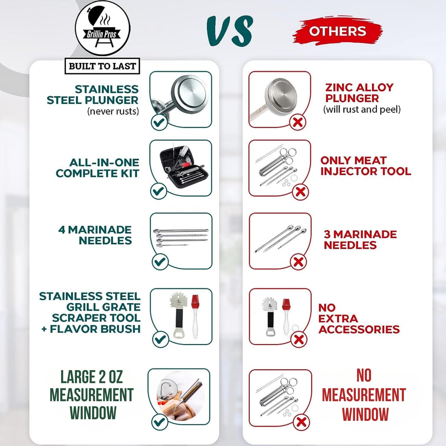 Professional Meat Injector Marinade Syringe Kit for Smoking & Grilling Turkey, Brisket & BBQ - Large 2 Oz Visible Stainless Steel Capacity - Never Leaks or Clogs + Safe Grill Cleaner & Flavor Brush