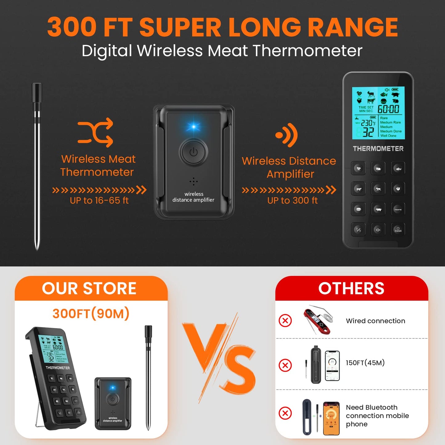 Wireless Meat Thermometer IP67,Kiydom 300FT Digital Wireless Meat Thermometer with Alarm Function for The Oven, Grill, Kitchen, BBQ, Smoker, Rotisserie