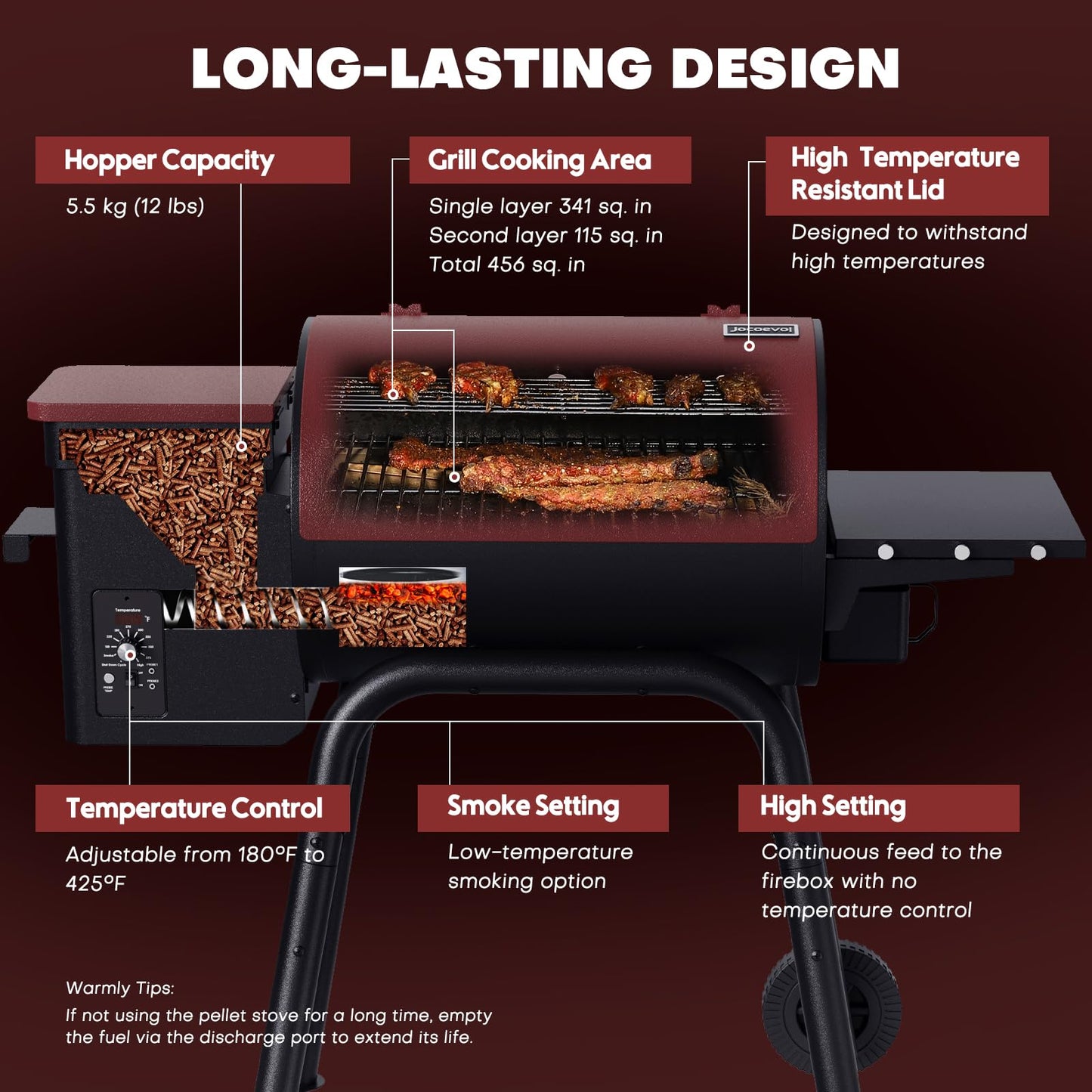 Jocoevol Electric Wood Pellet Grill Smoker for Outdoor Cooking, 456 SQ. IN Cook Area Pellet Grill with Auto Feed & PID Temperature Control 180-425°F, 6-in-1 BBQ Grill for Backyard, Camping