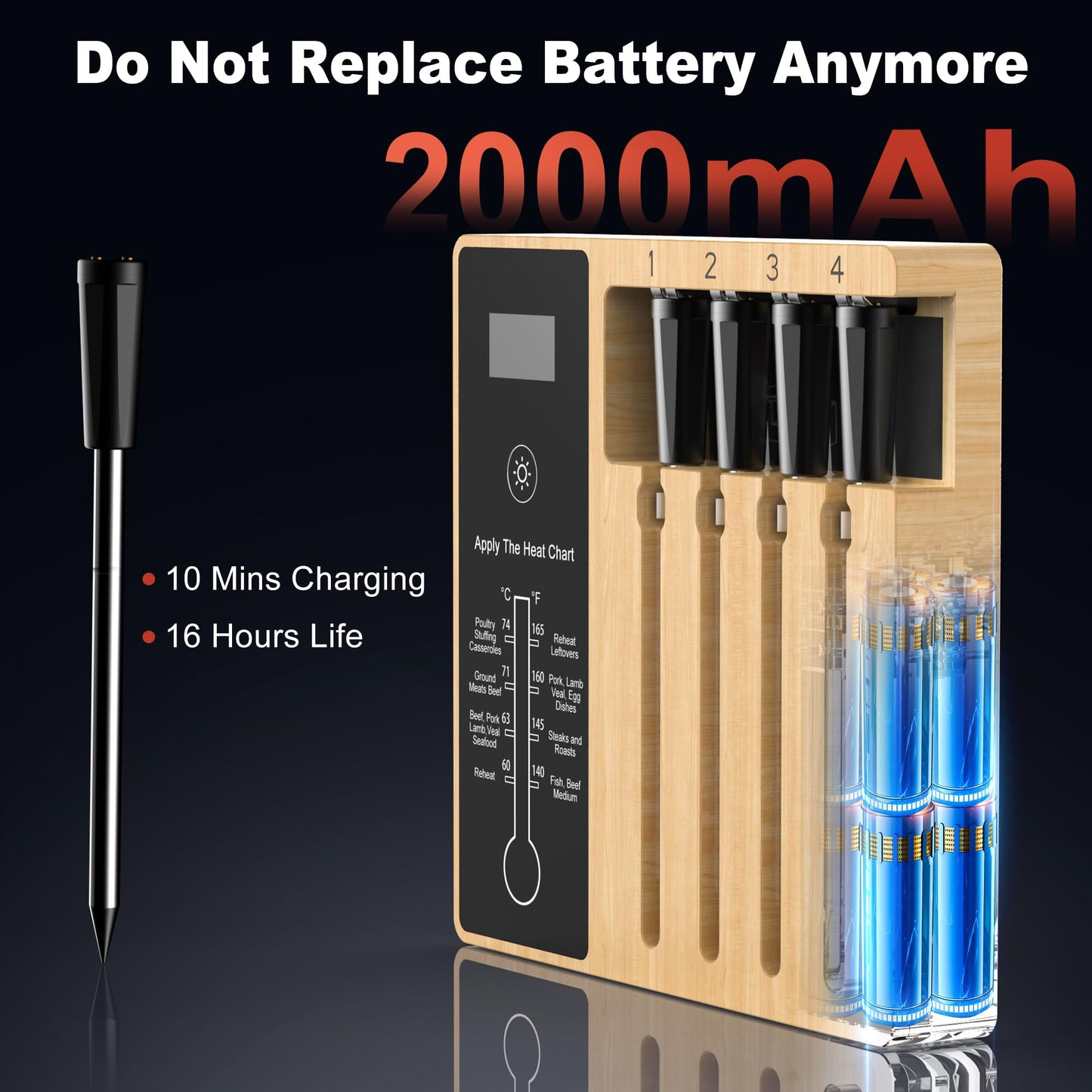 Smart Wireless Meat Thermometer 4 Probes, Bluetooth Food Thermometer, Remote Tracking and Real-Time Readings from Apps, for iOS and Android, for BBQ, Grill, Smoker, Nigogor Heat-Resistant Probes