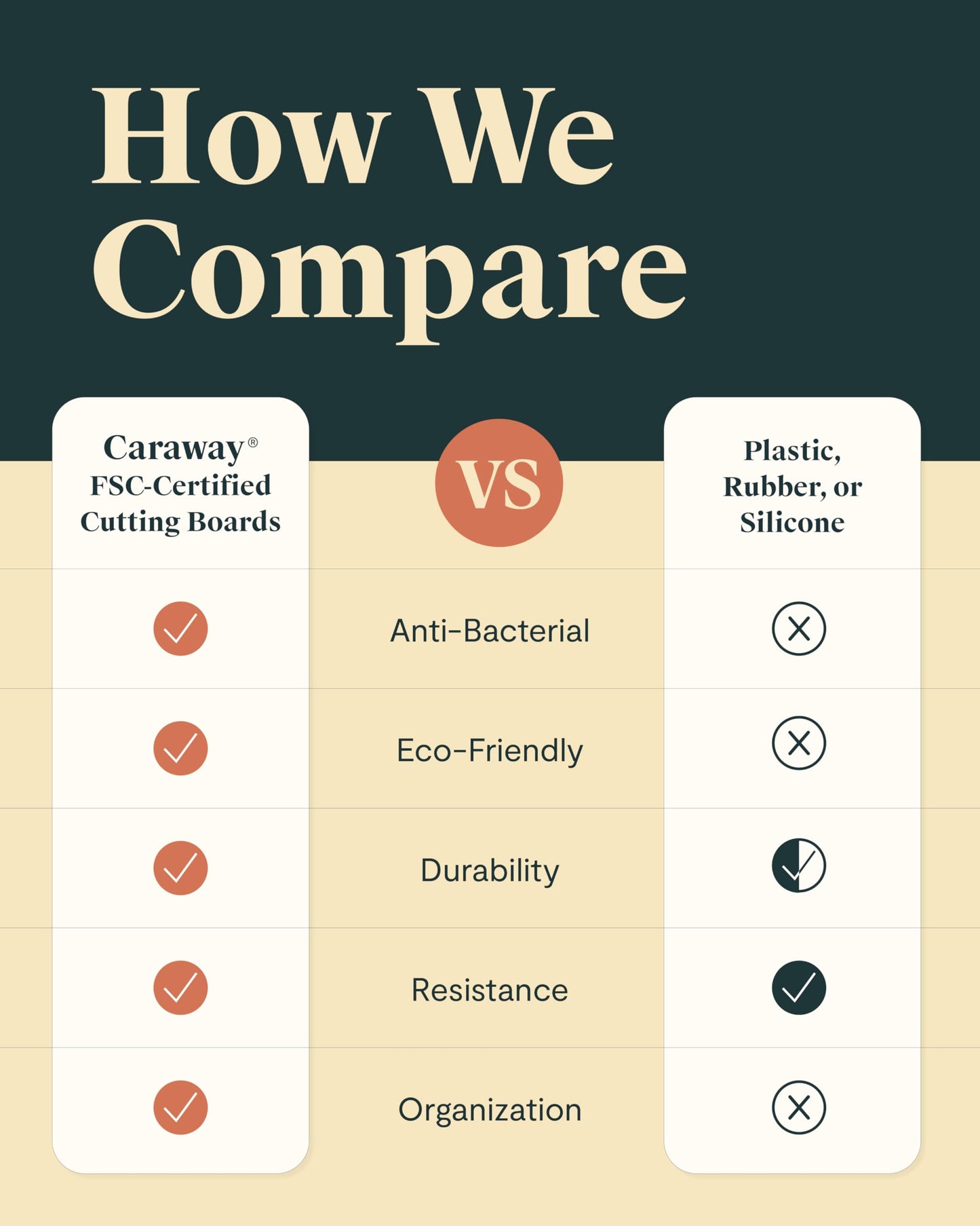 Caraway Cutting Board - Large (17 x 12”) - Double Sided Wood Cutting Board - Made From FSC-Certified Birch Wood - Food-Safe Mineral Oil & Wax Finish
