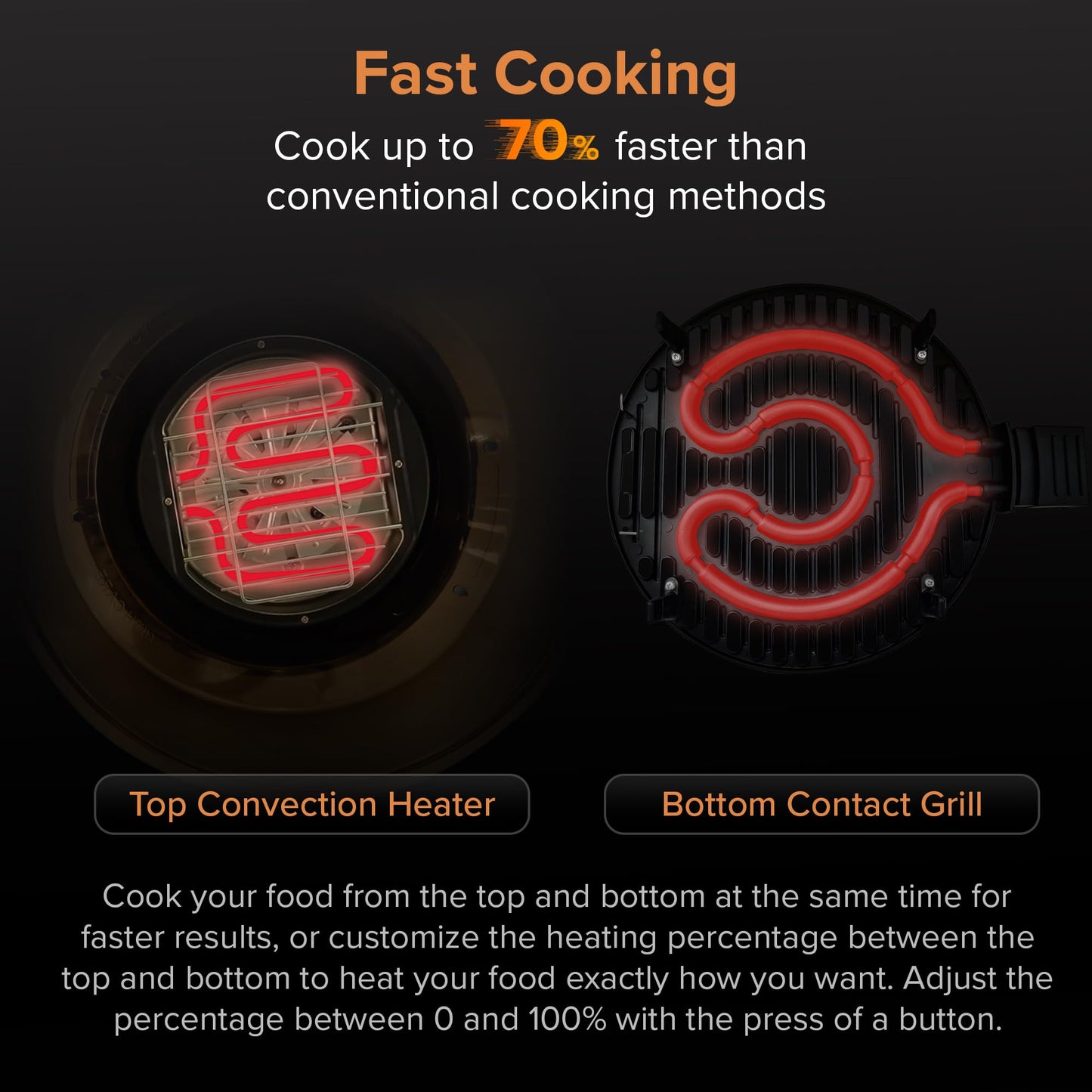 Nuwave Infra-Red Primo Grill Oven, Integrated Smart Thermometer, Nonstick Grill Bottom & Convection Top for Surround Cooking, Cook Fresh or Frozen, Durable Power Dome Included