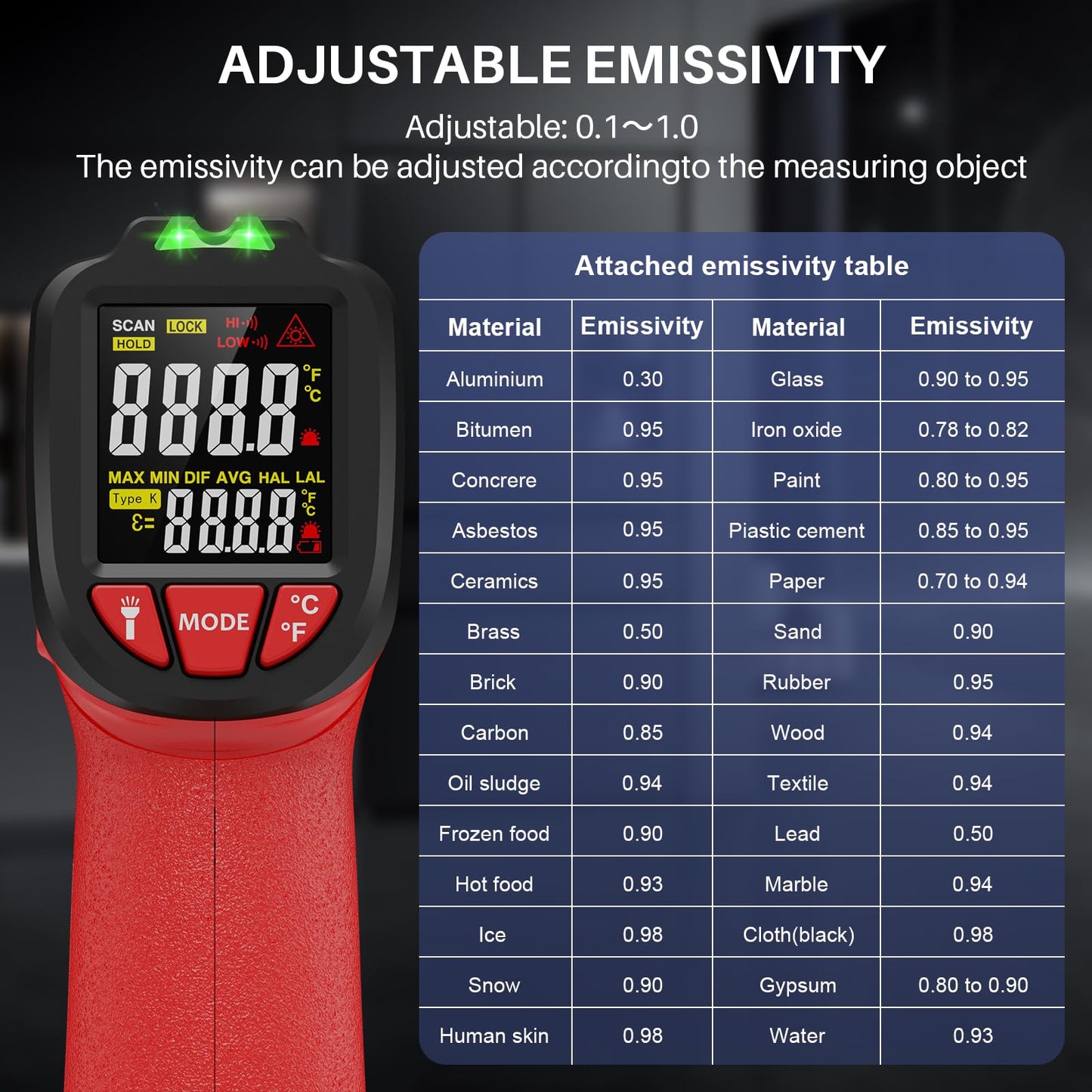 Infrared Thermometer Gun, Gedaye Laser Temperature with IR Pointer 13:1, Meat Temp Gun with Metal Probe, Adjustable Emissivity, -58℉ to 1076℉, Heat Thermometer for Cooking Pizza Oven Grill Fridge BBQ