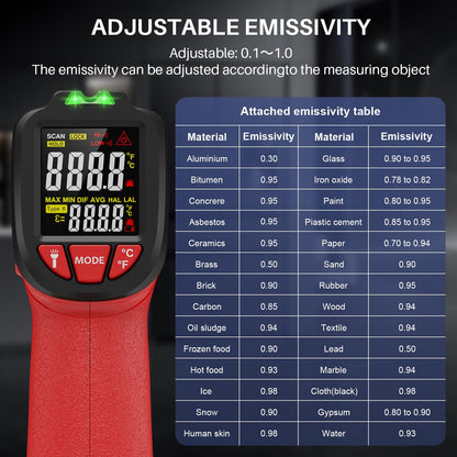 Infrared Thermometer Gun, Gedaye Laser Temperature with IR Pointer 13:1, Meat Temp Gun with Metal Probe, Adjustable Emissivity, -58℉ to 1076℉, Heat Thermometer for Cooking Pizza Oven Grill Fridge BBQ