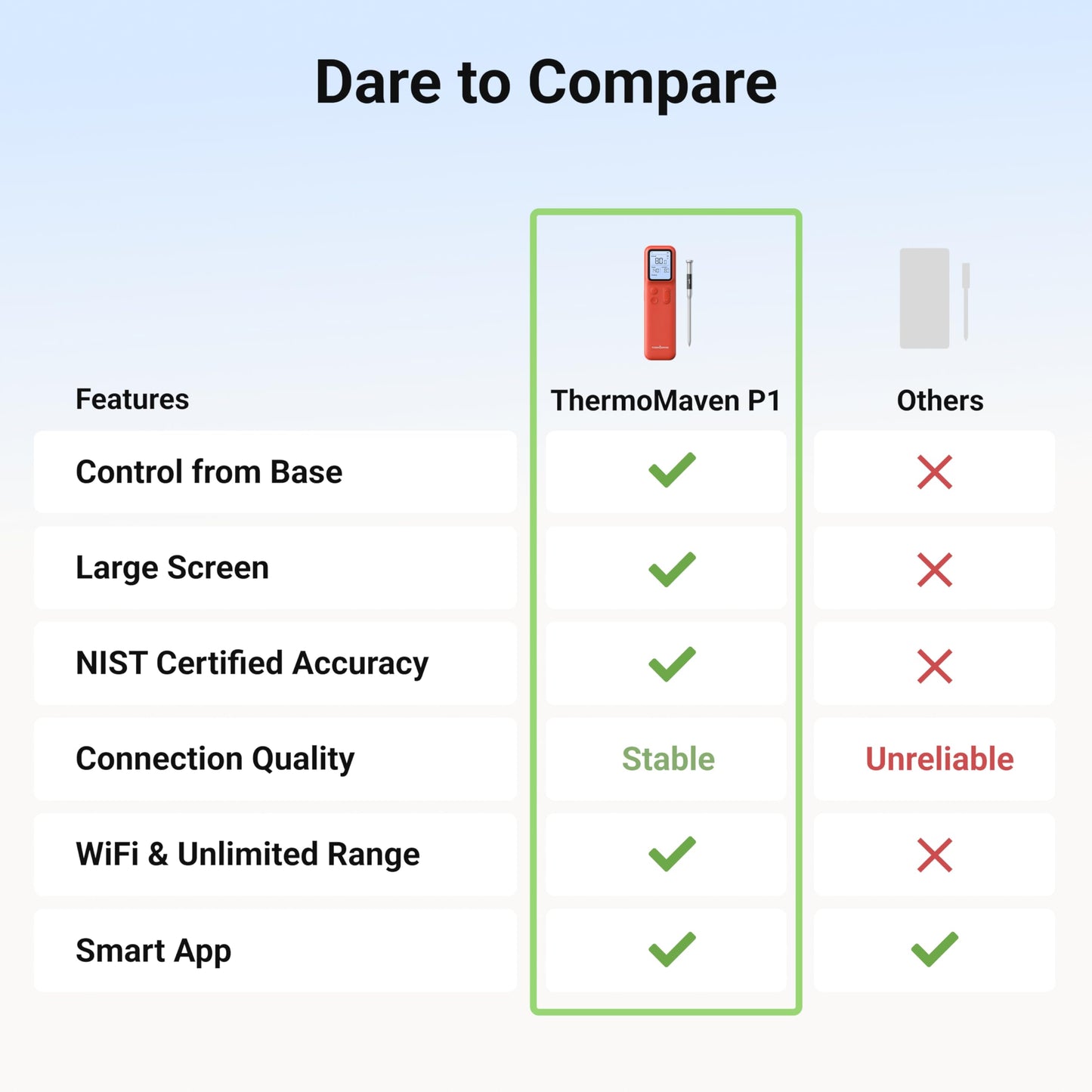 ThermoMaven Wireless Meat Thermometer with WiFi & Bluetooth, Standalone Base for Unlimited Range, NIST Certified Accuracy, Smart App Alerts for Grill, Oven, Smoker, BBQ