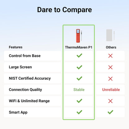 ThermoMaven Wireless Meat Thermometer with WiFi & Bluetooth, Standalone Base for Unlimited Range, NIST Certified Accuracy, Smart App Alerts for Grill, Oven, Smoker, BBQ