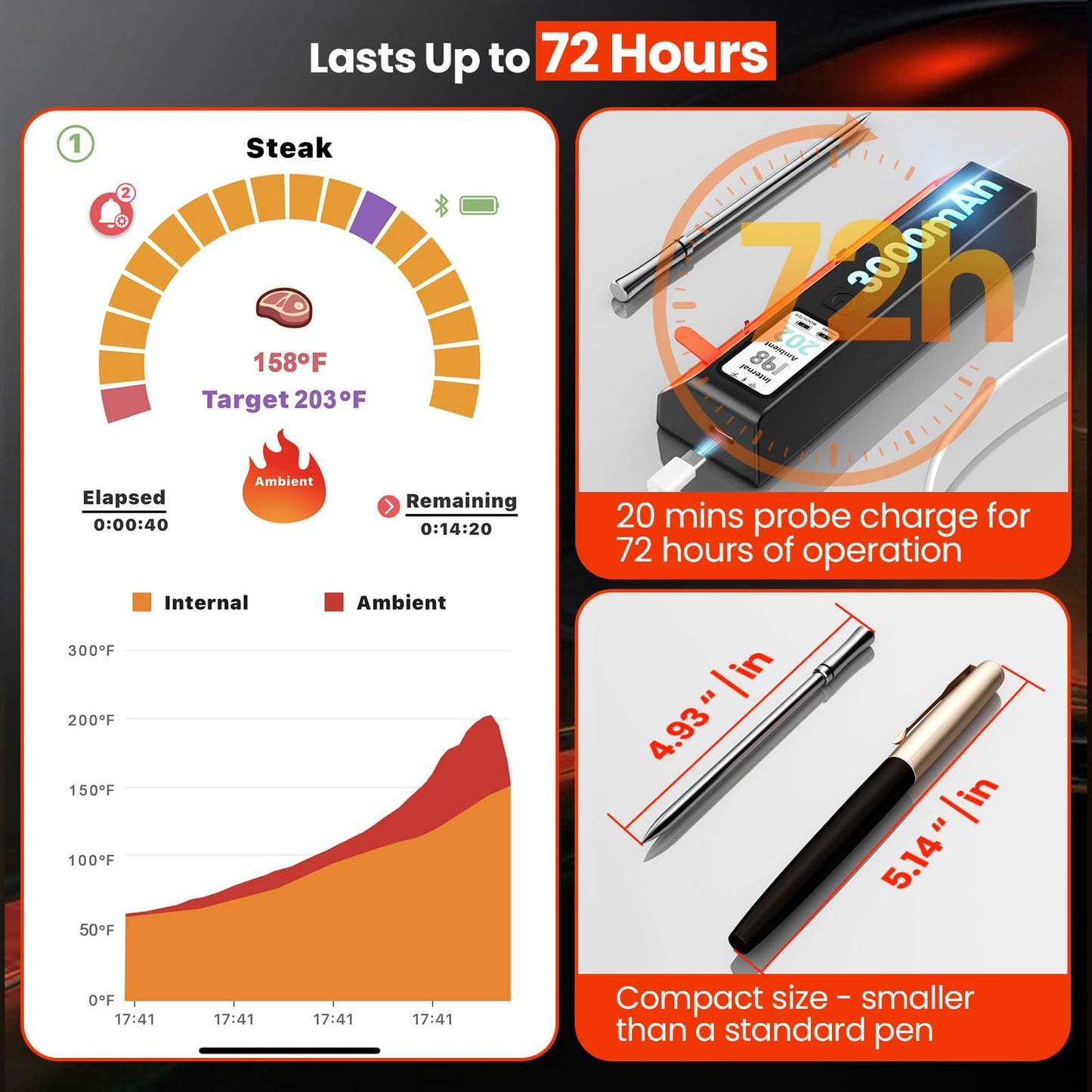 UNERVER Wireless Meat Thermometer with WiFi - Smart LED Digital Control Base, 6 Sensors Bluetooth Probe with ±0.5°F Instant Read Accuracy, App Controlled, Unlimited Range for BBQ,Smoker,Grill,Oven