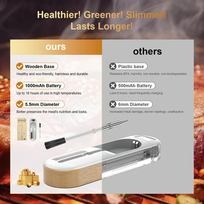 MAGODEY Wireless Meat Thermometer Digital, Instant Read, Long Bluetooth Range, Alarm, High-Temp-Resist Food Thermometer, Kitchen Gadgets, Grilling BBQ Accessories For Smoker, Cooking, Oven, Rotisserie