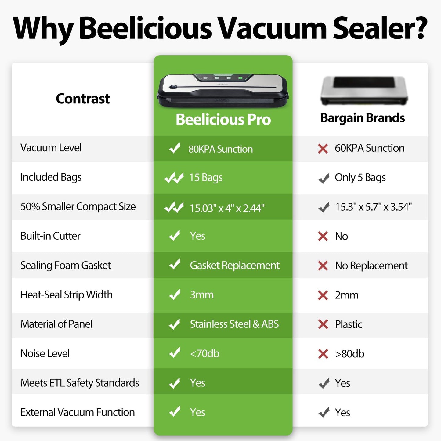 Automatic Food Vacuum Sealer Machine | Beelicious Pro 80KPa 8-In-1 Food Vacuum Saver with Starter Kits | 15 Bags, Pulse Function, Moist & Dry Mode and External VAC for Jars and Containers