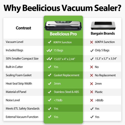 Automatic Food Vacuum Sealer Machine | Beelicious Pro 80KPa 8-In-1 Food Vacuum Saver with Starter Kits | 15 Bags, Pulse Function, Moist & Dry Mode and External VAC for Jars and Containers