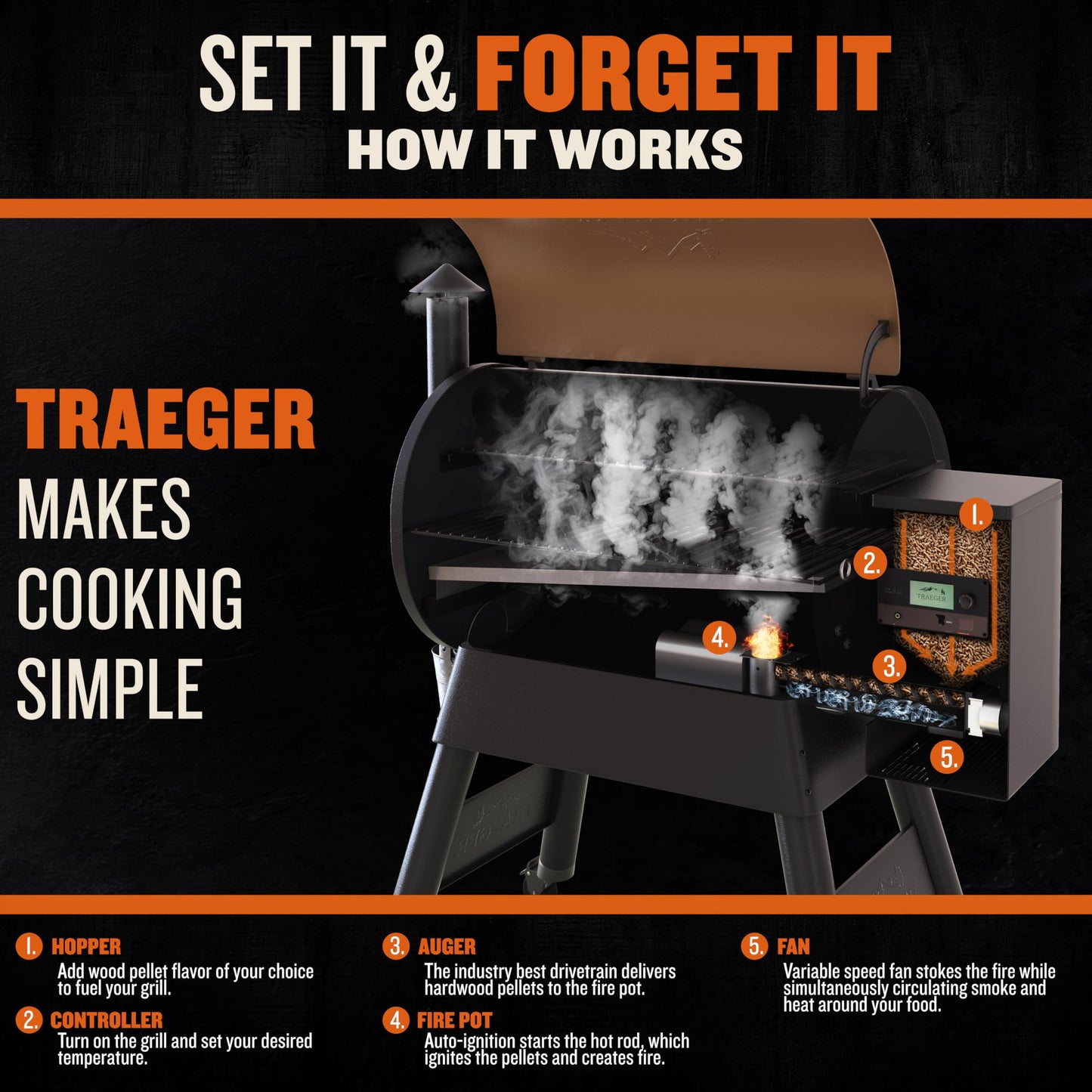 Traeger Grills Pro 780 Wood Pellet Smoker Grill, 6-in-1 BBQ Pellet Grill Combo, WiFi and App-Connected Electric Smoker, 780 Square Inches of Grilling Area, Temperature Control, Bronze Finish