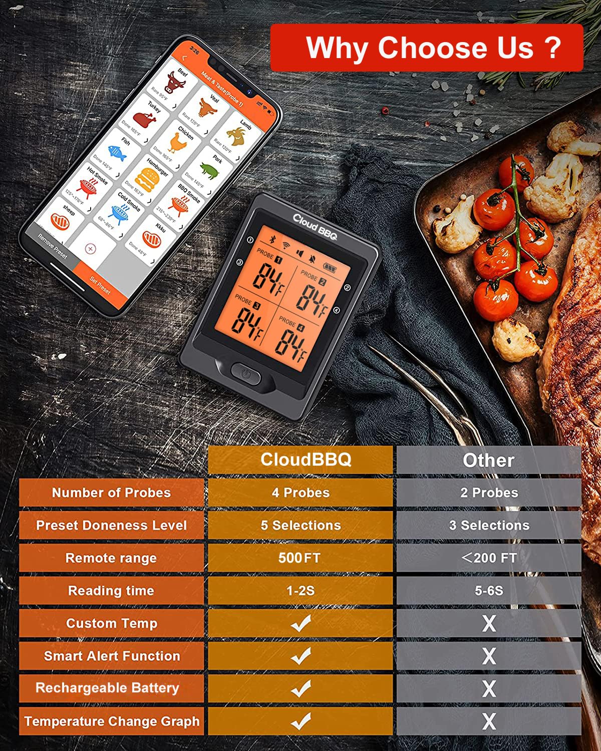 500FT Digital Meat Thermometer with Multy Probes Bluetooth Kitchen Thermometer for Smoker Grilling Oven (FS66N)