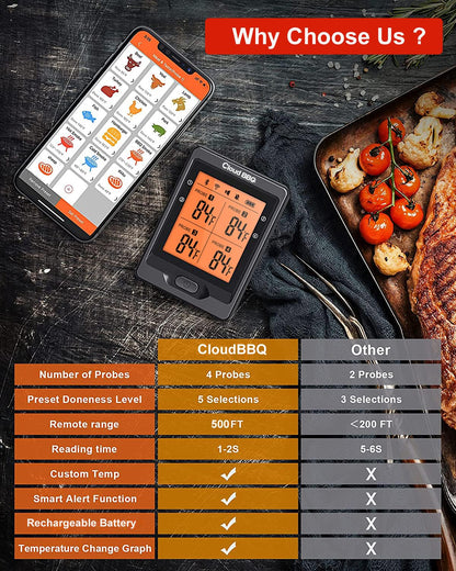 500FT Digital Meat Thermometer with Multy Probes Bluetooth Kitchen Thermometer for Smoker Grilling Oven (FS66N)