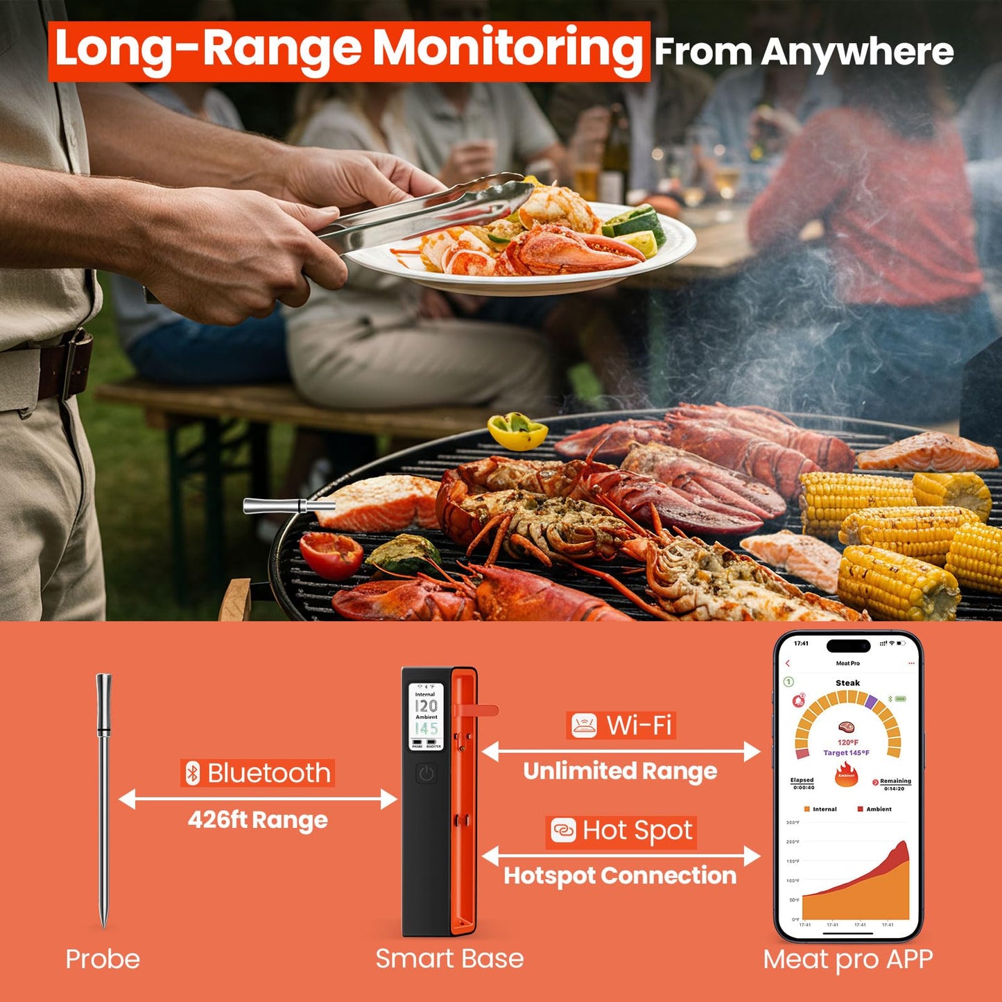 UNERVER Wireless Meat Thermometer with WiFi - Smart LED Digital Control Base, 6 Sensors Bluetooth Probe with ±0.5°F Instant Read Accuracy, App Controlled, Unlimited Range for BBQ,Smoker,Grill,Oven