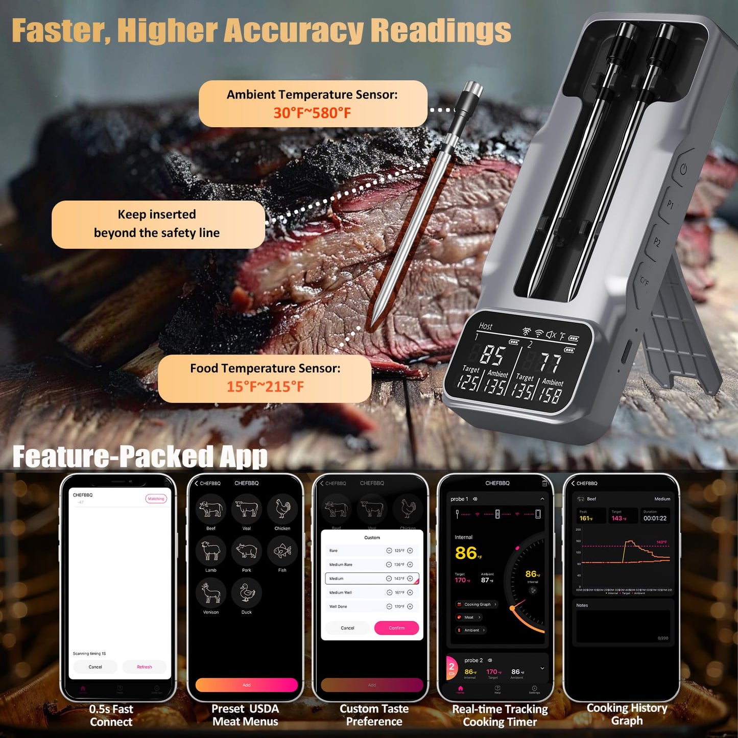 Dual-Probe Wireless Meat Thermometer for Grilling, Smoking, BBQ - Bluetooth Enabled Smart Grill Thermometer with 2 Probes, Digital Food Thermometer, 800ft Long Range,Cooking Thermometer for BBQ/Grill