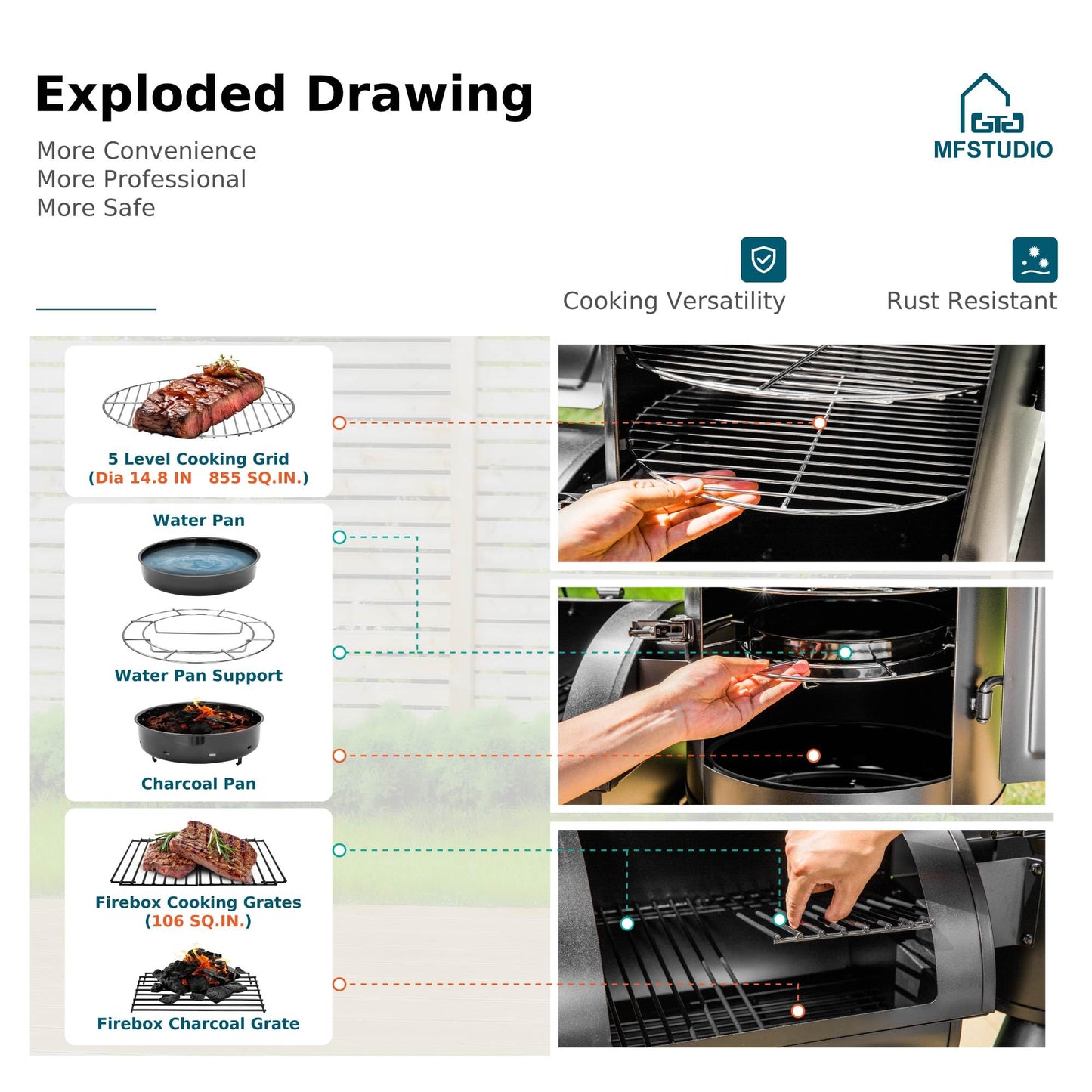 MFSTUDIO Vertical Offset Smoker Charcoal Grill,Extra Large BBQ Barrel Grills and Drum Smoker Combo with hanging racks and 5 removable grates for Smoking,ourdoor barbecue cooking,961 SQ.IN.Area
