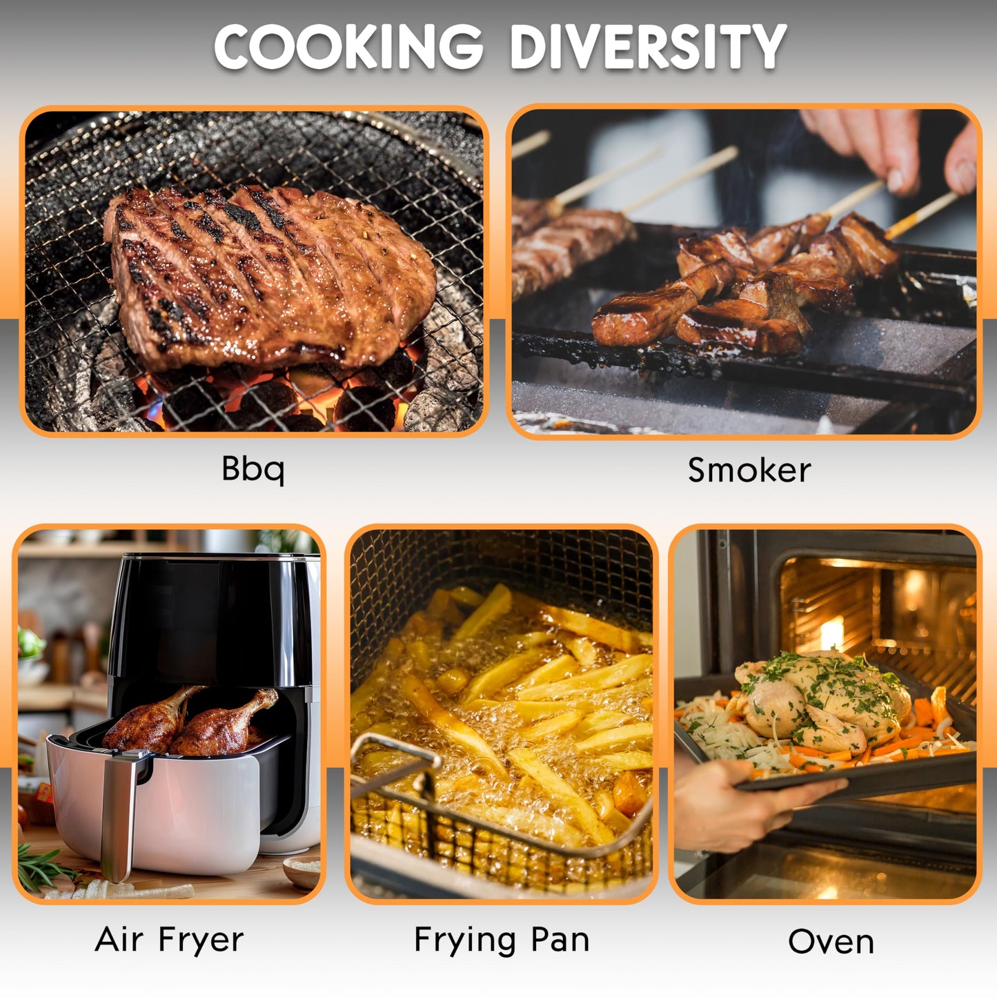 Smart Bluetooth Wireless Meat Thermometer Digital,Probe & LCD Screen for Grill,BBQ,Smoker,Air Fryer,Kitchen,Oven,Kitchen,Perfect for Turkey,Steak,Chicken