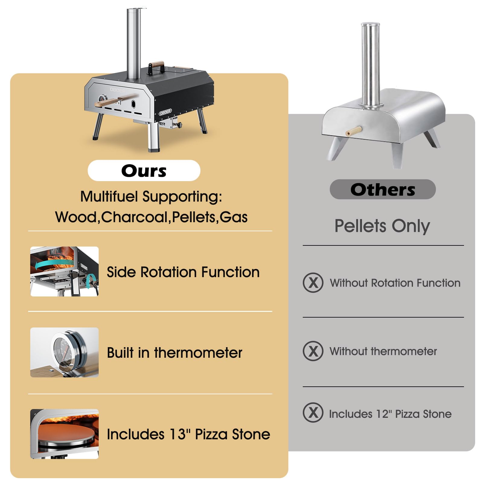 ABORON Portable Pizza Oven Outdoor, 16" Multi-Fuel/Wood Fired/Gas Rotatable Pizza Ovens/Pizza Makers, Stainless Steel 3-Layer, with Built-in Thermometer/Pizza Cutter/Carry Bag - CookCave