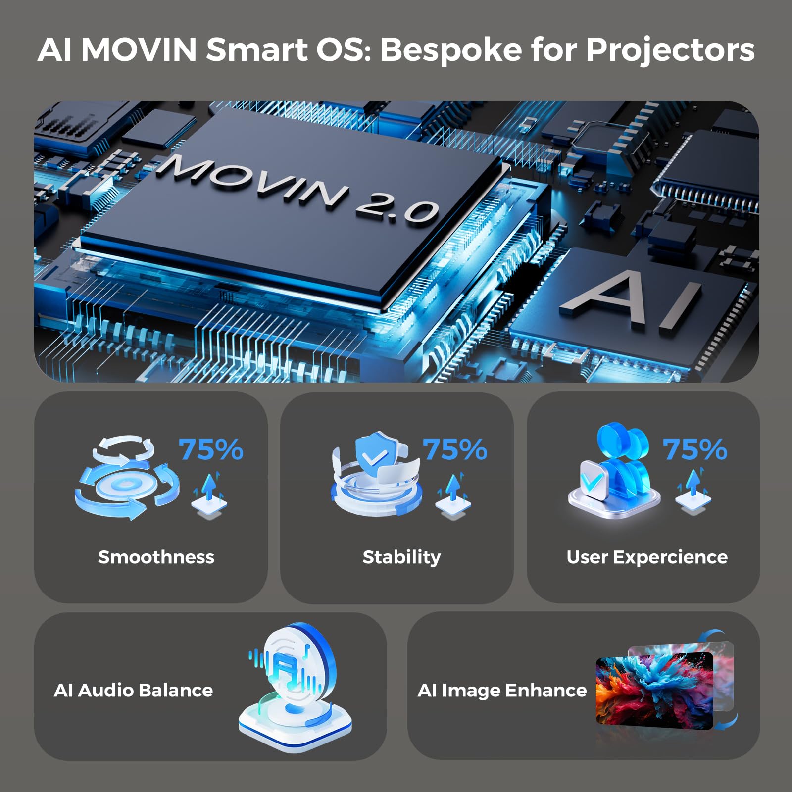 [AI Movin 2.0 System/1200 ANSI/Auto Focus] Projector-4K with WiFi 6 and Bluetooth, 30W DoIby Audio Netflix-Licensed Outdoor-Projector, Lisowod 1080P Smart Portable Proyector with HDR10+ 2025 Upgraded - CookCave