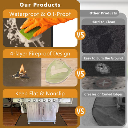 Anze Under Grill Mat for Outdoor Grill, 36x48 Inch Anti-Slip BBQ Floor Mats, Easy to Clean Reusable Fireproof Grill Pad, Oil-Proof Waterproof Protector for Indoor Fireplace Pit Mat Brown - CookCave