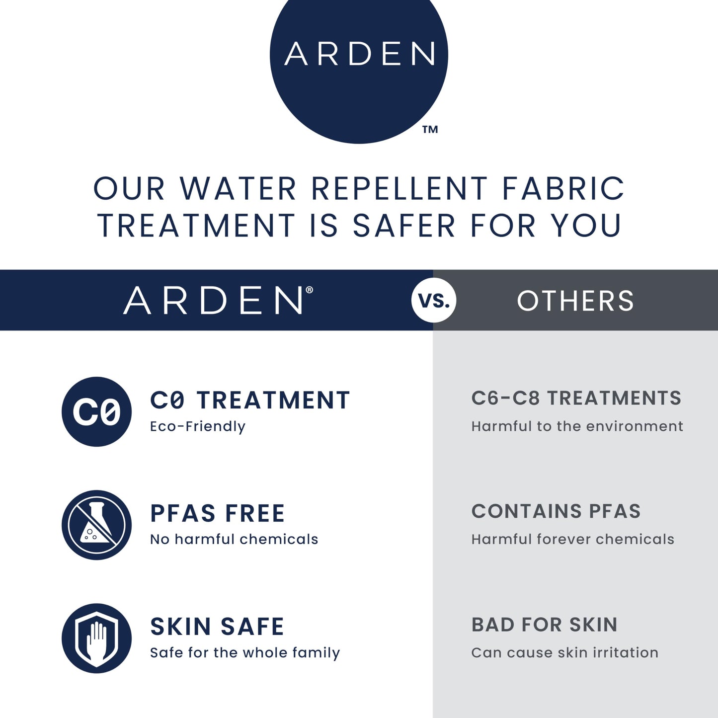 Arden Outdoor Loveseat Cushion Set, 48 x 24, Water Repellent, Fade Resistant, Cushion Set for Couch, Bench, and Swing 48 x 24, Sapphire Blue Leala - CookCave