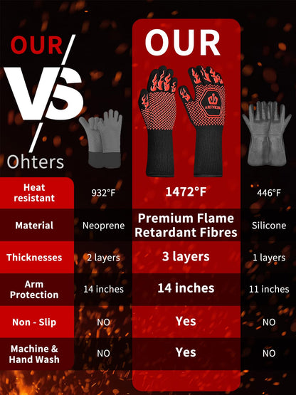 ARFNKIM BBQ Oven Gloves, 1472℉ 3-Layers Heat Resistant Oven Mitts Silicone Non-Slip Cooking Gloves for Barbecue, Grilling, Baking, Welding, Smoker (A Pair) (Red) - CookCave