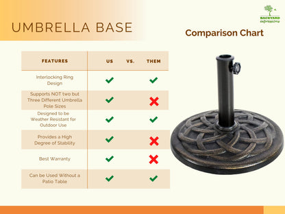 BACKYARD EXPRESSIONS PATIO · HOME · GARDEN 911554 21 Pound Umbrella Base, Bronze - CookCave