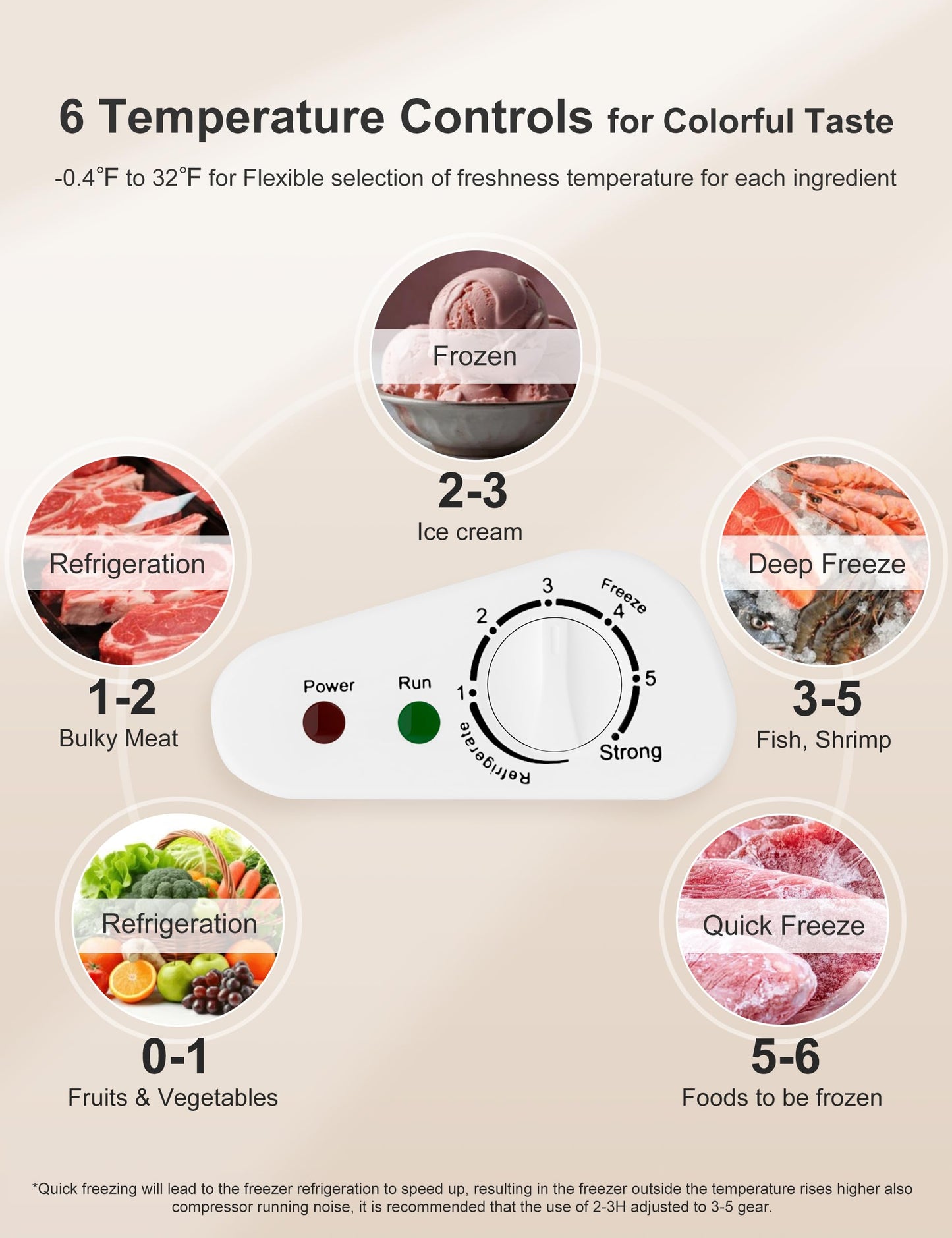 Bodacious Ultra Quiet Deep Freezer - 5.0 Cu Ft Compact Chest Freezer with Fast Freeze Performance, Low Power Consumption, Ideal for Home, Restaurant, and Small Shops - CookCave