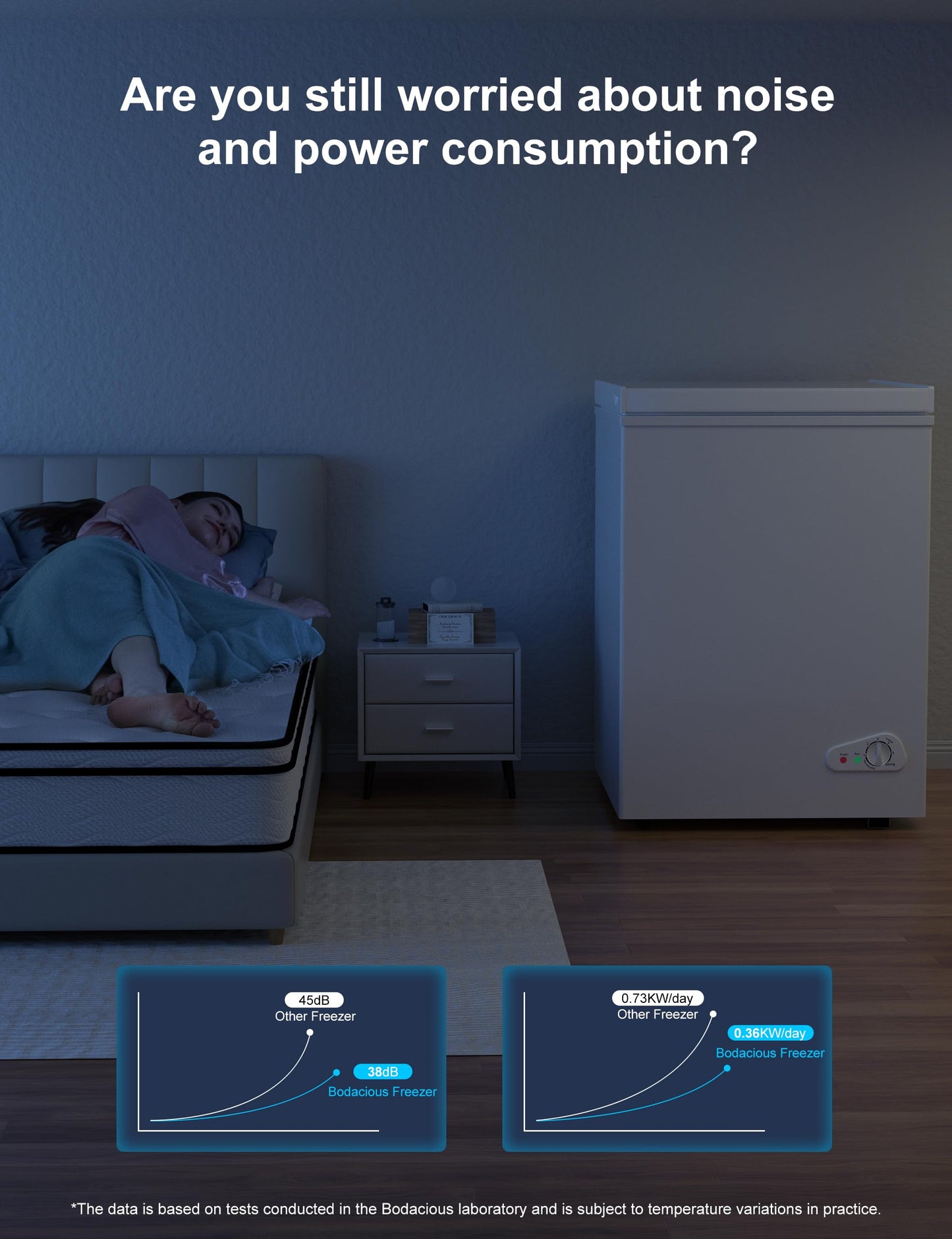 Bodacious Ultra Quiet Deep Freezer - 5.0 Cu Ft Compact Chest Freezer with Fast Freeze Performance, Low Power Consumption, Ideal for Home, Restaurant, and Small Shops - CookCave