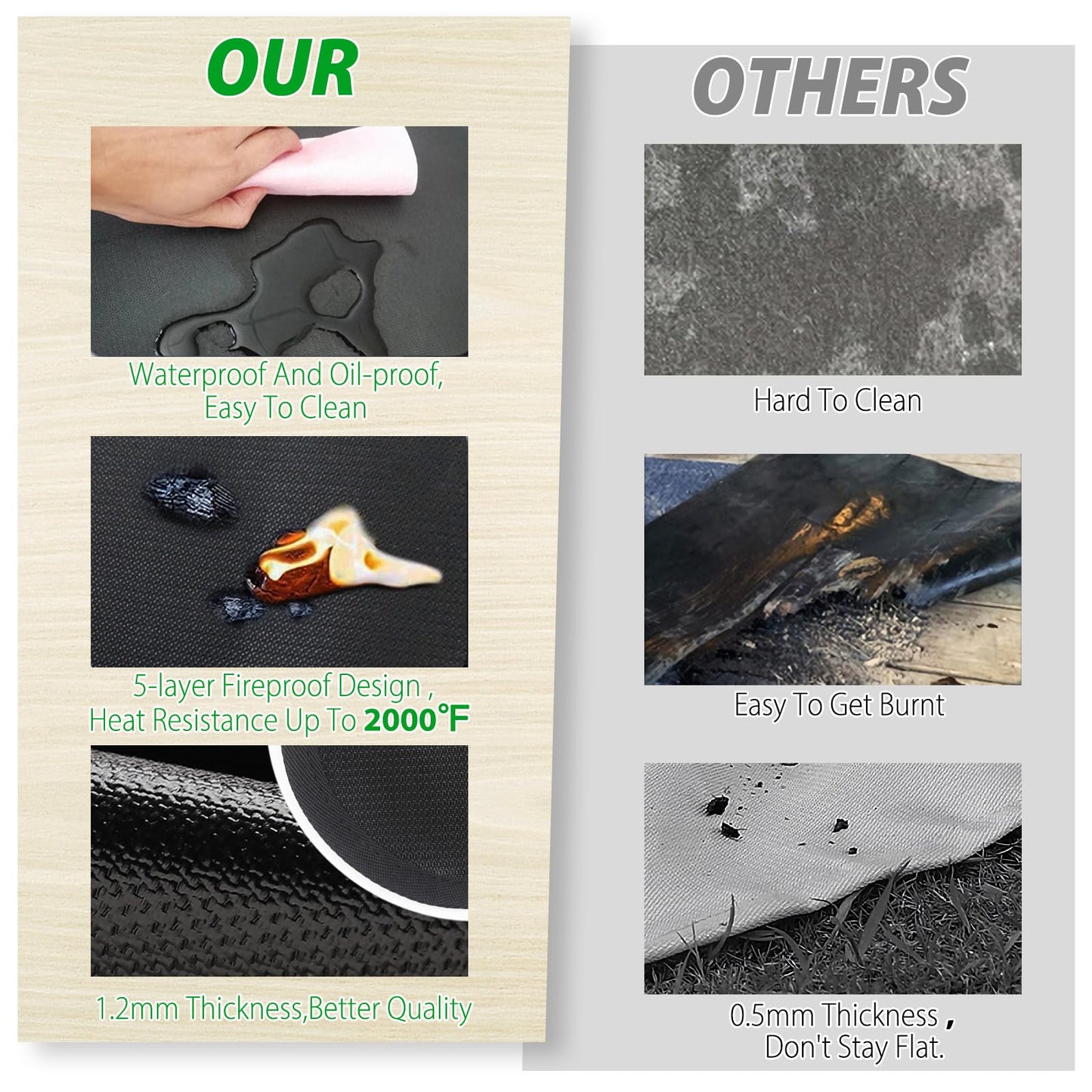 Boribim Under Grill Mat for Outdoor Grill, 24 x 31 Inchs Heat Resistant Grill Mat for Countertop, Fire Pit Mat, Double-Sided Fireproof Grill Pad, Oil-Proof Waterproof BBQ Protector for Table (1.2mm) - CookCave