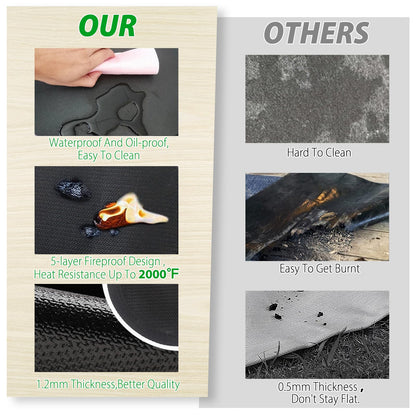 Boribim Under Grill Mat for Outdoor Grill, 24 x 31 Inchs Heat Resistant Grill Mat for Countertop, Fire Pit Mat, Double-Sided Fireproof Grill Pad, Oil-Proof Waterproof BBQ Protector for Table (1.2mm) - CookCave