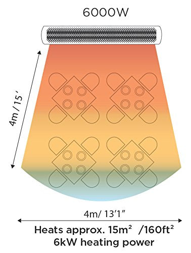 Bromic Heating Smart Heat Tungsten Electric 6000W Radiant Infrared Electric Patio Heater Model BH0420033 - CookCave