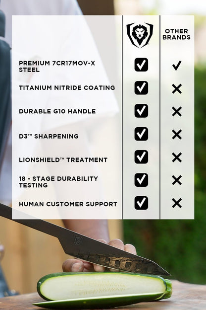Dalstrong BBQ Trident Carving Knife Set-Shadow Black Series-Black Titanium Nitride Coated-Extra-Long Knife & Fork Set-Razor Sharp-High Carbon Steel-NSF Certified - CookCave