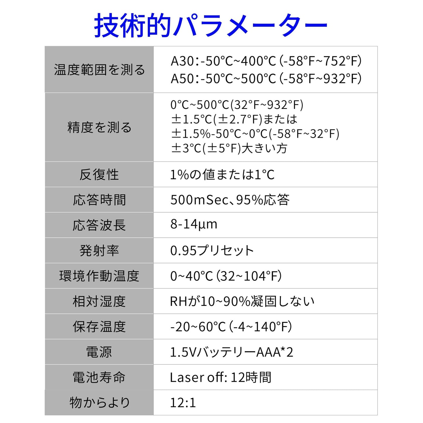 Digital Infrared Thermometer Gun for Cooking,BBQ,Pizza Oven,Ir Thermometer with Backlight,-58℉~932℉(-50℃~500℃) Handheld Non Contact Heat Laser Temperature Gun (Not for Human) - CookCave