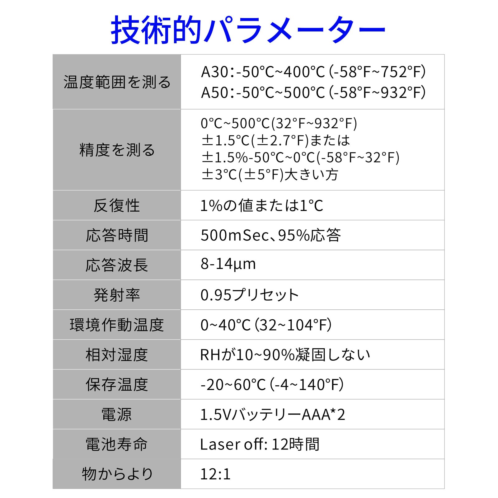 Digital Infrared Thermometer Gun for Cooking,BBQ,Pizza Oven,Ir Thermometer with Backlight,-58℉~932℉(-50℃~500℃) Handheld Non Contact Heat Laser Temperature Gun (Not for Human) - CookCave