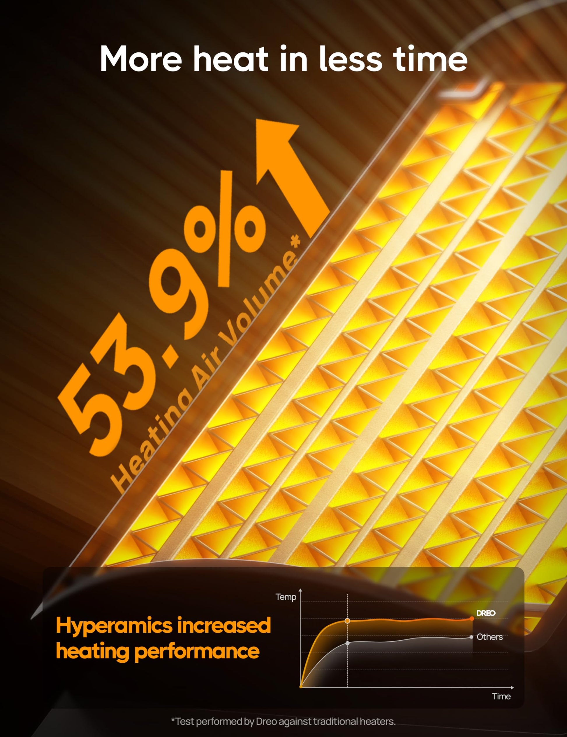 Dreo Space Heater, Portable Electric Heaters for Indoor Use with Thermostat and Remote, 2024 Upgraded, Digital Display, 12H Timer, 5 Mode, 1500W PTC Ceramic Fast Safety Heat for Office Bedroom Home - CookCave