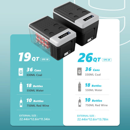 EUHOMY 12 Volt Refrigerator, 19QT(18L) Compressor Electric Cooler APP Control, Car Fridge -4℉~68℉, Portable Refrigerator 12/24V DC 110-240V AC, Portable Freezer for Camping, Travel, Boat - CookCave