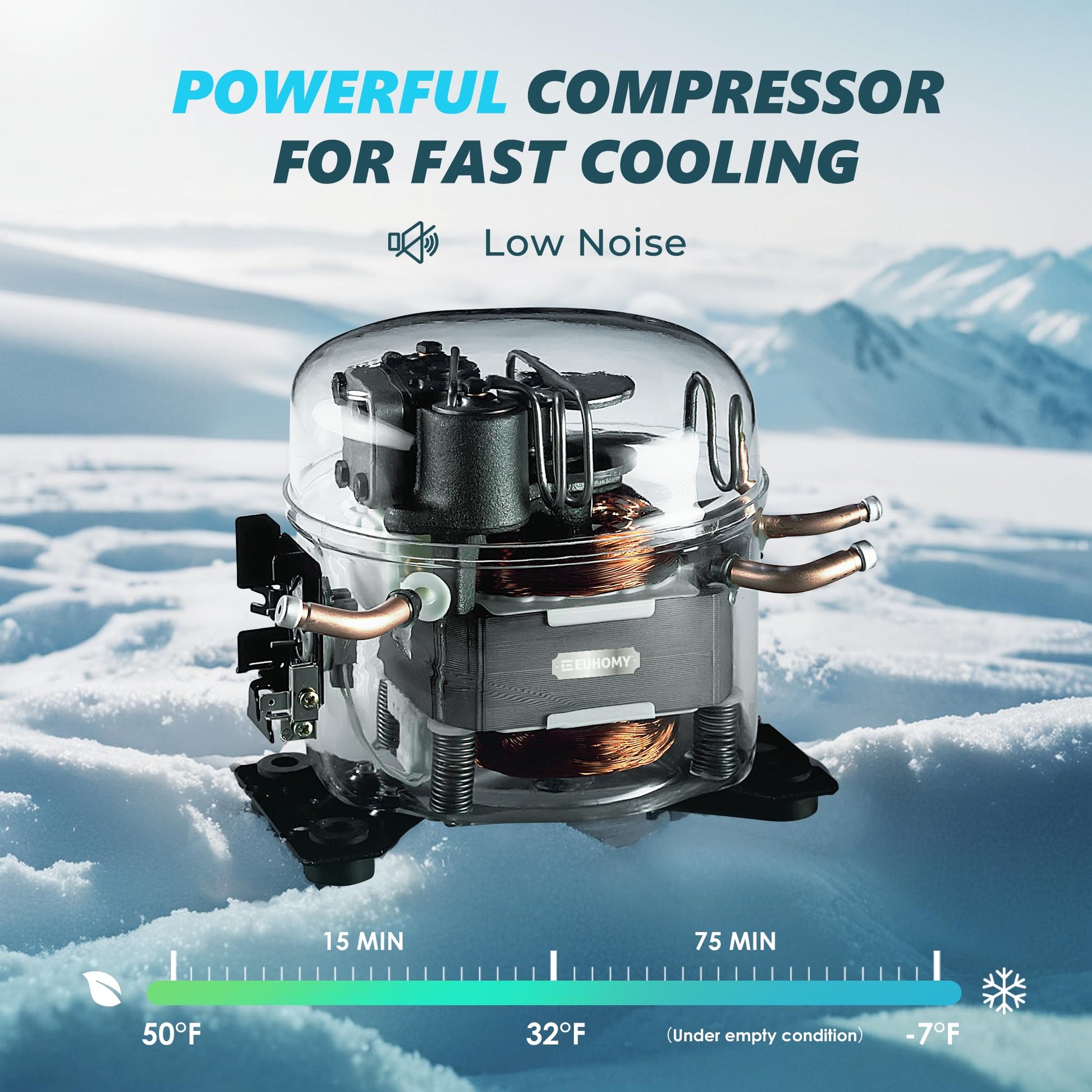 EUHOMY 12 Volt Refrigerator, 19QT(18L) Compressor Electric Cooler APP Control, Car Fridge -4℉~68℉, Portable Refrigerator 12/24V DC 110-240V AC, Portable Freezer for Camping, Travel, Boat - CookCave