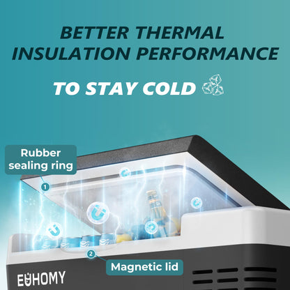 EUHOMY 12 Volt Refrigerator, 19QT(18L) Compressor Electric Cooler APP Control, Car Fridge -4℉~68℉, Portable Refrigerator 12/24V DC 110-240V AC, Portable Freezer for Camping, Travel, Boat - CookCave