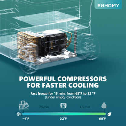 EUHOMY 12 Volt Refrigerator, 37QT(35L) Electric Cooler, Portable Freezer 12V/24V DC 110-240V AC, 12V Fridge -4℉~68℉, 12V Cooler with Wheels & 2 Baskets for Travel, Truck, Boat, Camping - CookCave