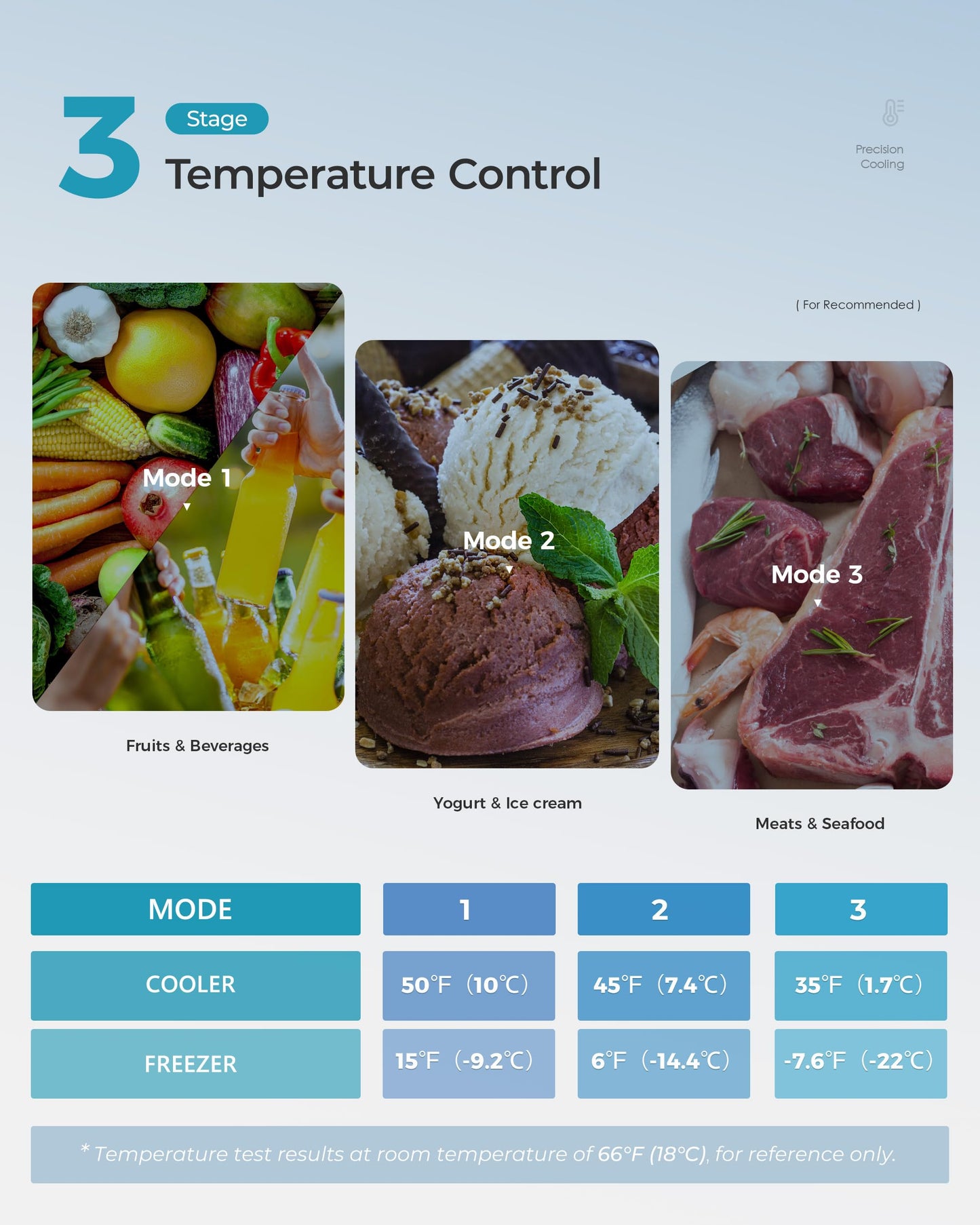 EUHOMY Mini Fridge with Freezer, 3.2 Cu.Ft Mini Refrigerator, Dorm Fridge with 2 Door For Bedroom/Apartment/Office-Food Storage Cooling Drink, Black - CookCave