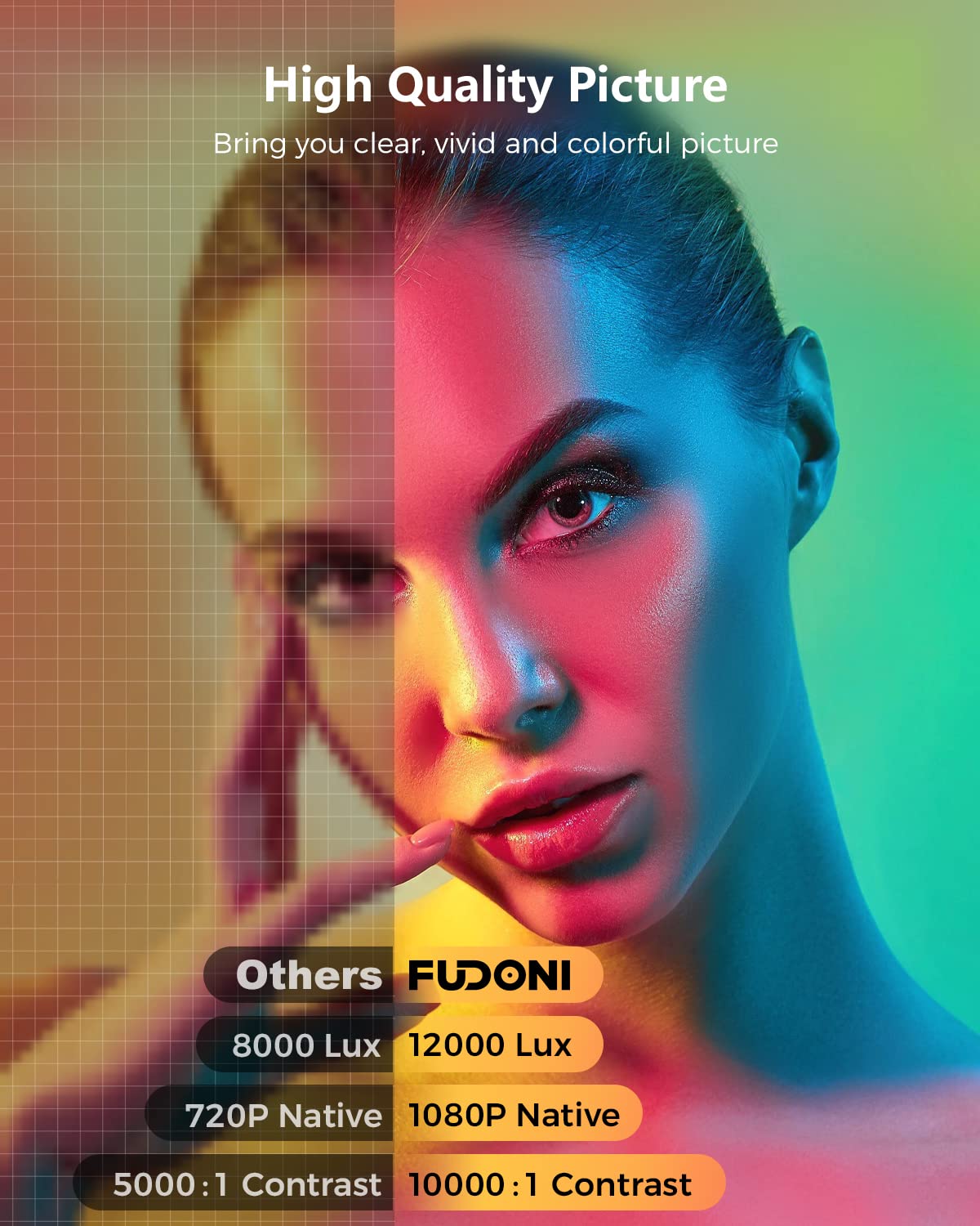 FUDONI Projector with WiFi and Bluetooth, Outdoor Portable 4K Support Projector 18000L HD 1080P Max 300" Display Zoom, Movie Video Home Theater Projector Compatible w/HDMI/USB/Phone/Laptop/TV Stick - CookCave