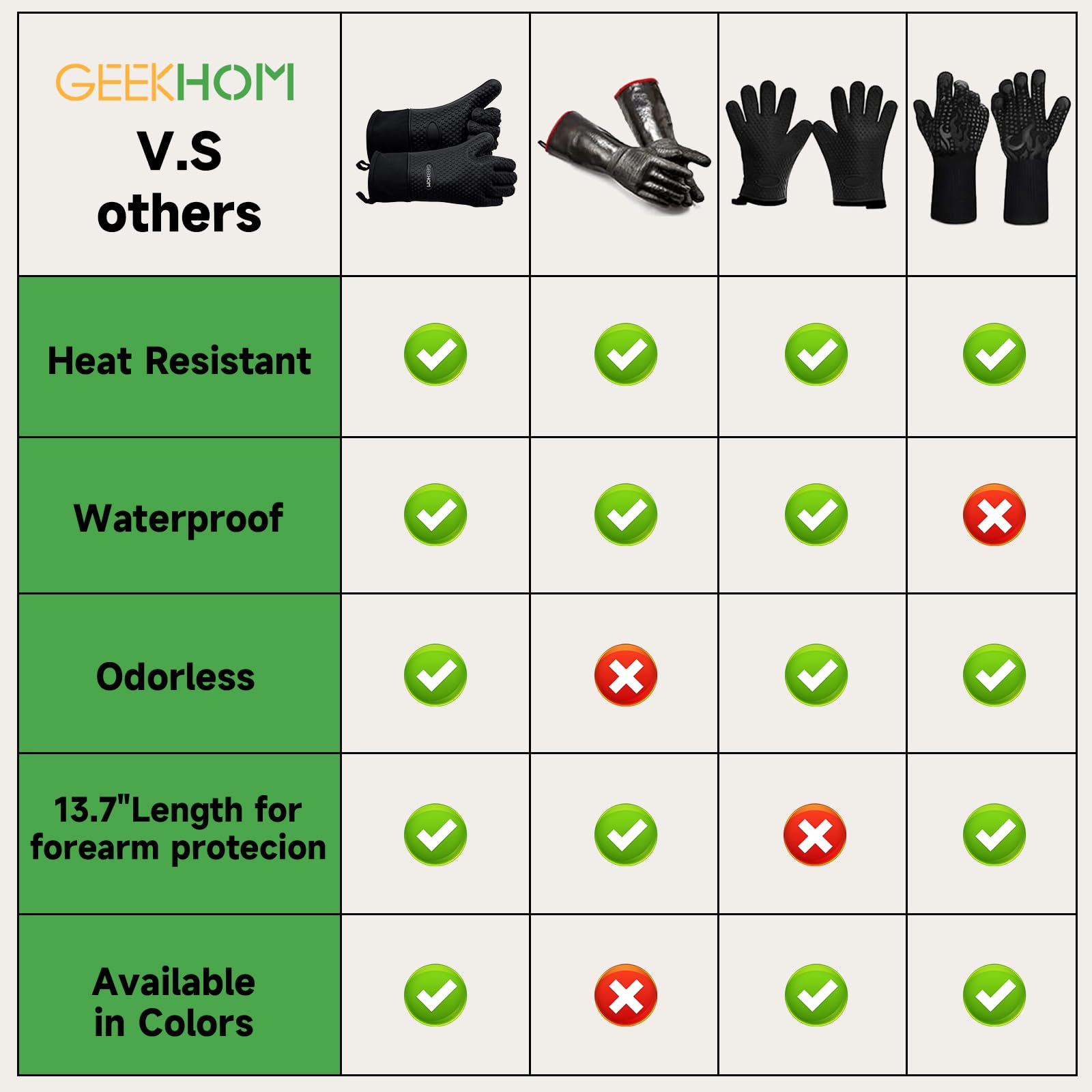 GEEKHOM BBQ Gloves, Grilling Gloves Heat Resistant Oven Gloves, Kitchen Silicone Oven Mitts, Long Waterproof Non-Slip Pot Holder for Barbecue, Cooking, Baking, Black - CookCave