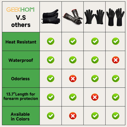 GEEKHOM BBQ Gloves, Grilling Gloves Heat Resistant Oven Gloves, Kitchen Silicone Oven Mitts, Long Waterproof Non-Slip Pot Holder for Barbecue, Cooking, Baking, Black - CookCave