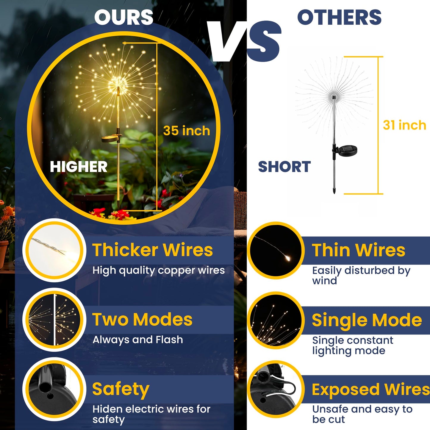 GIGALUMI Garden Outdoor Decor Lights 120LED 2Pack, Solar Garden Lights for Yard Outside Fairy Decorative,Solar Powered for Yard Pathway Flowerbed Planter Balcony Patio Decor（Warm White） - CookCave