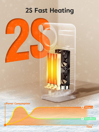 Givebest Touch Panel Space Heaters for Indoor Use, 1500W Fast Heating Electric Heater with Remote, 5 Modes, Quiet and Night Light, Thermostat Control, Ideal for Bedroom, Office - CookCave
